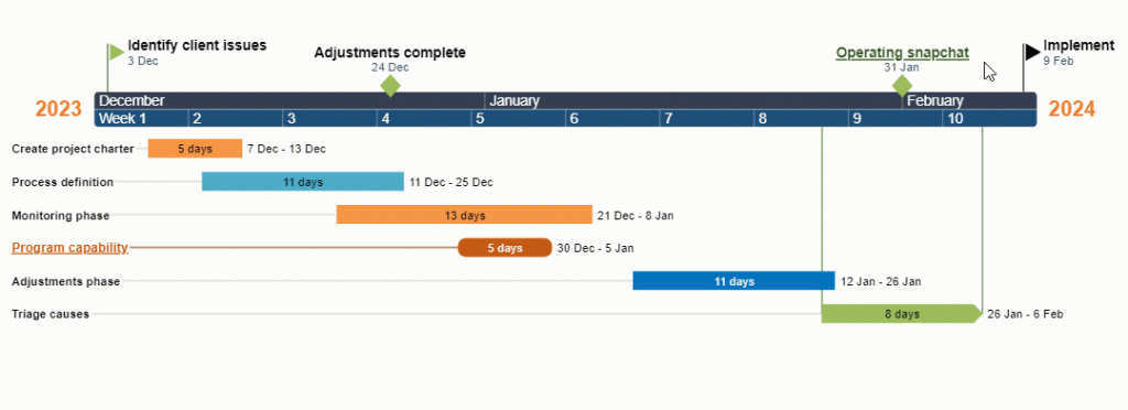 Update Your Online Gantt Chart by Drag & Drop