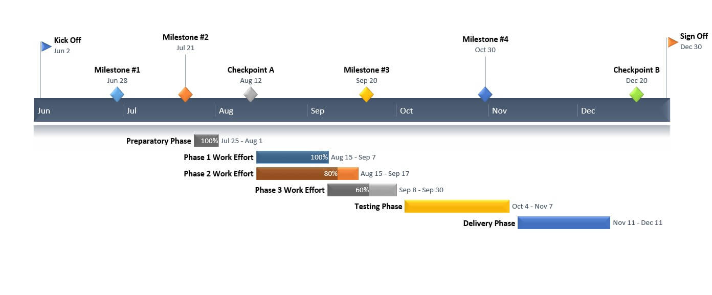 Auto-generated PowerPoint Gantt Chart Sample