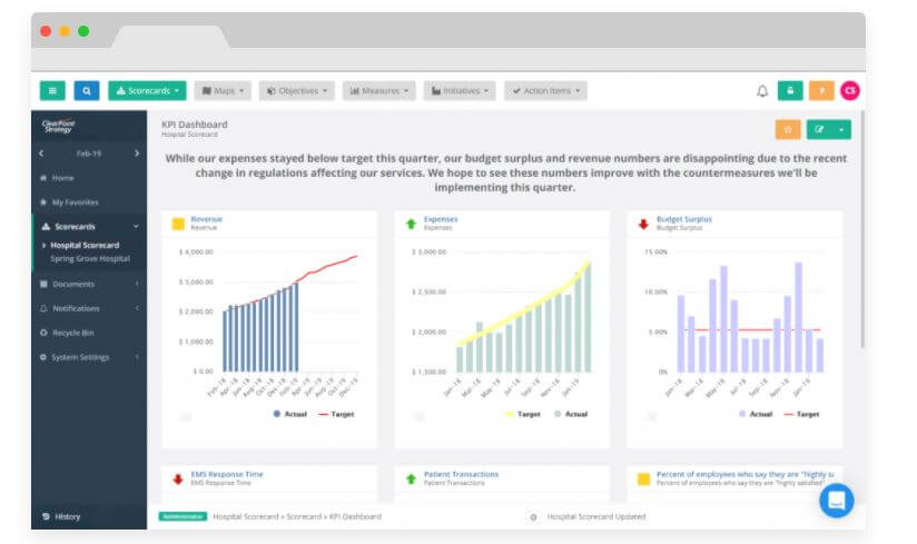 ClearPoint Strategy Scorecard Software