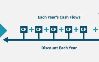 Discounted Cash Flow Method