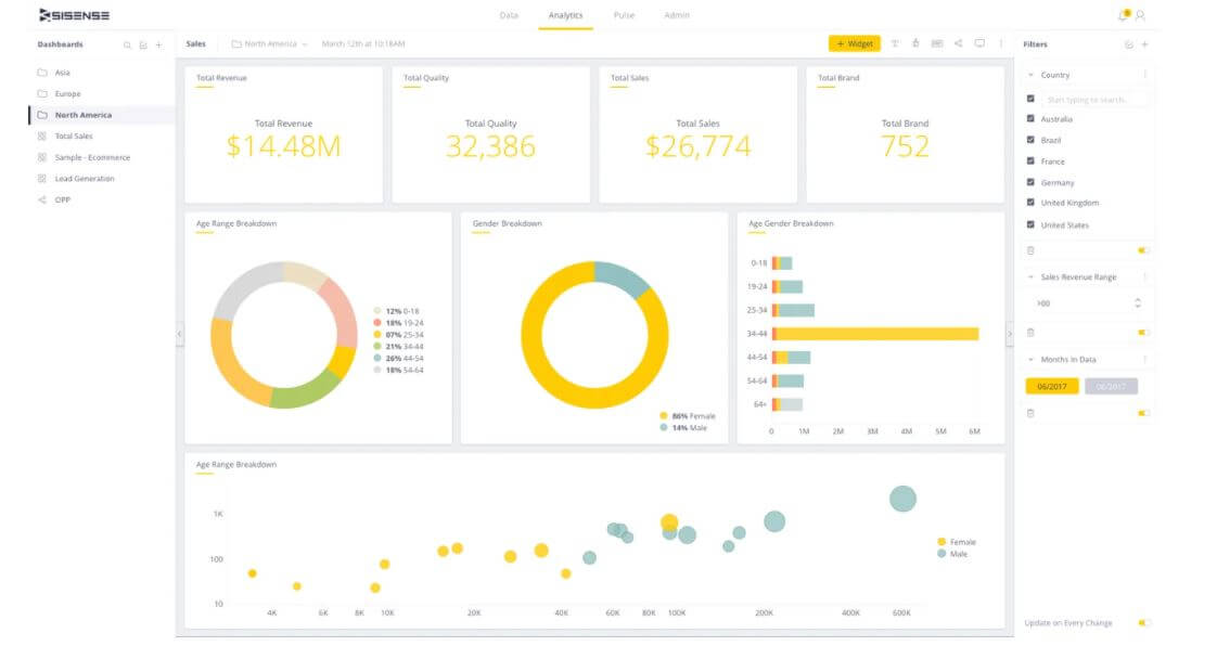 Sisense Scorecard Software