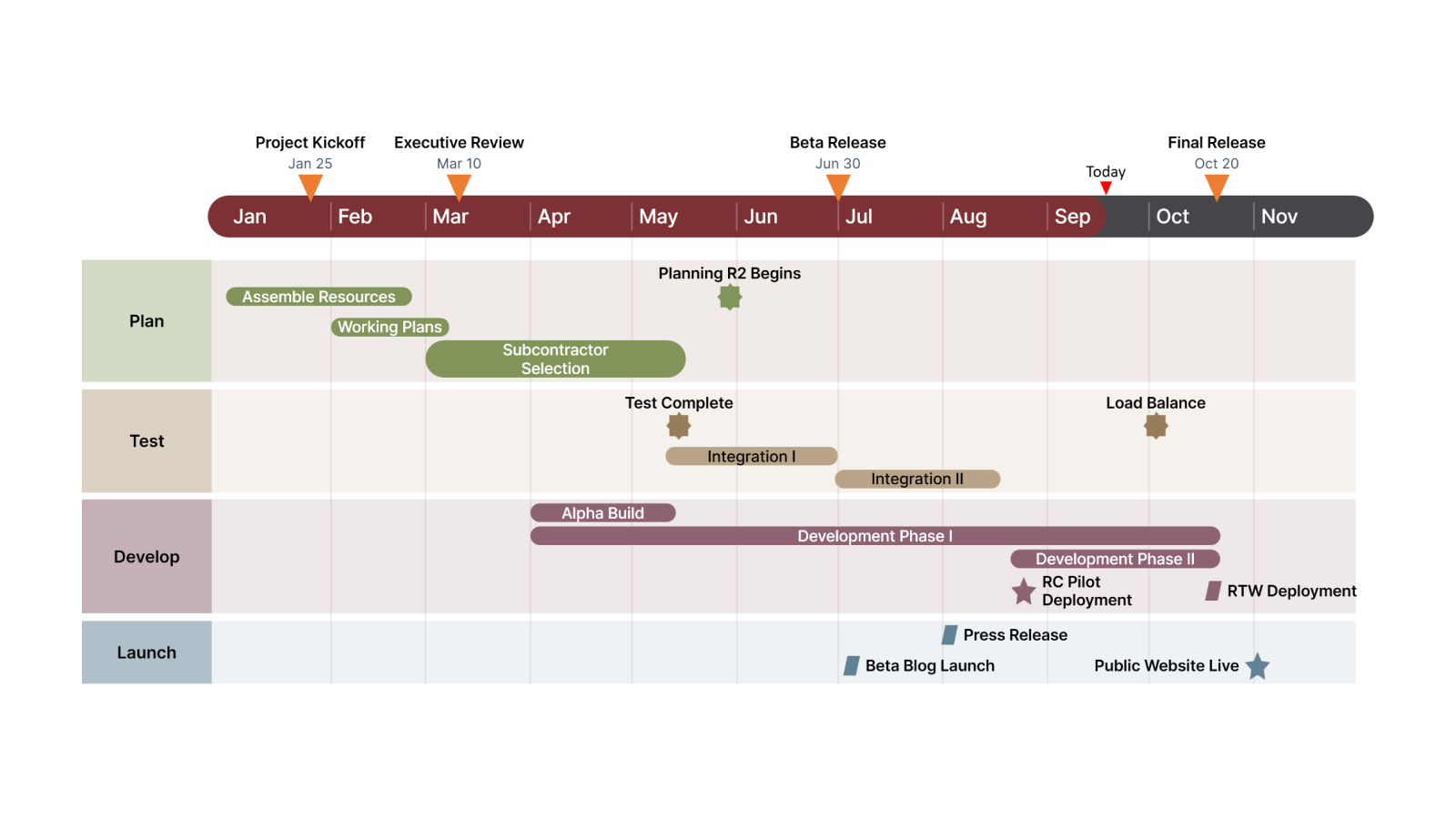 Importer de Wrike dans Office Timeline Pro