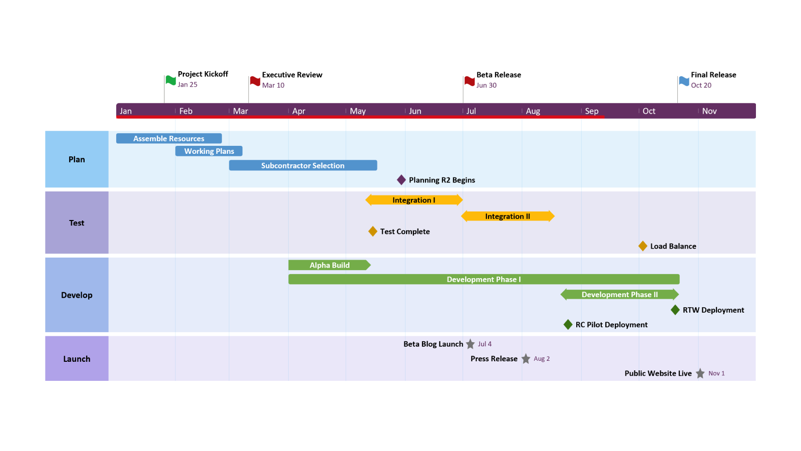 Importer de Excel dans Office Timeline Pro