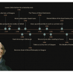 Adam Smith Timeline