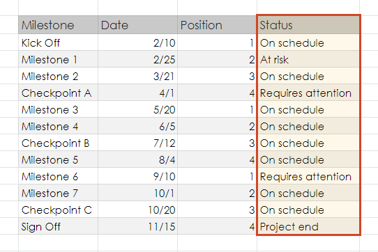 Add milestone category column in Google Sheets timeline