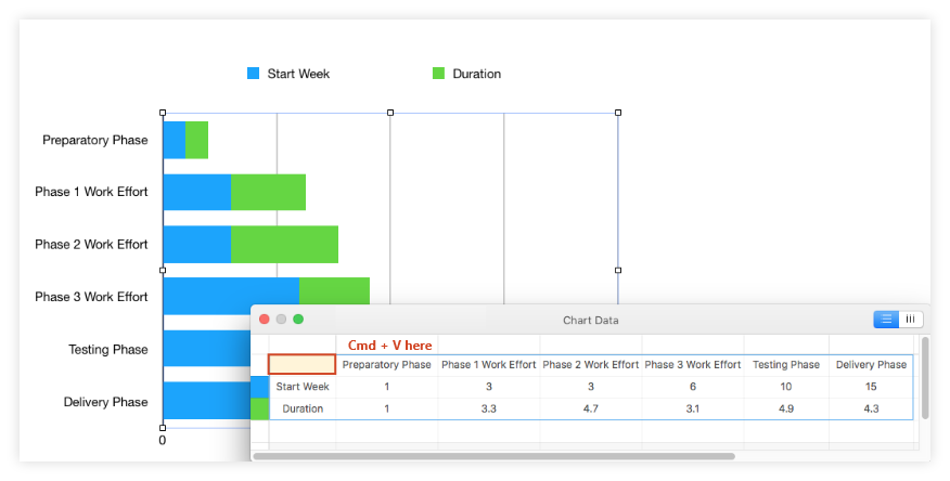 Add your project data to the chart