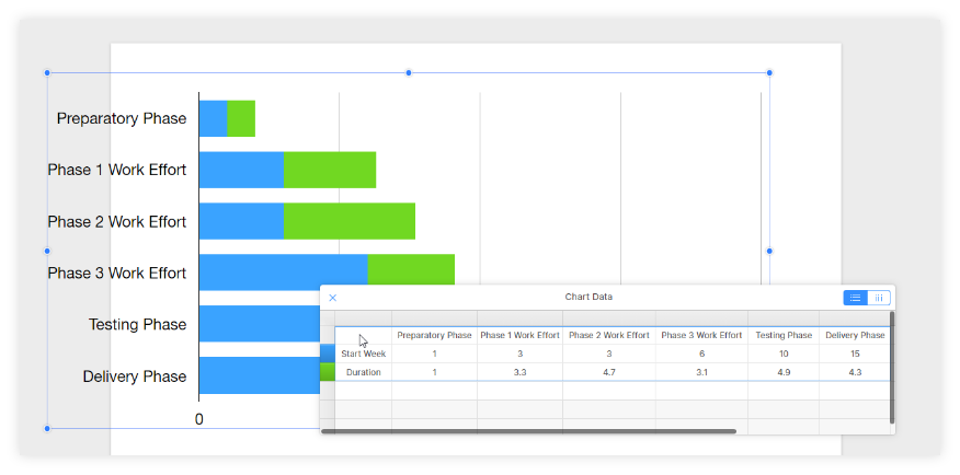 Add the project data to the chart