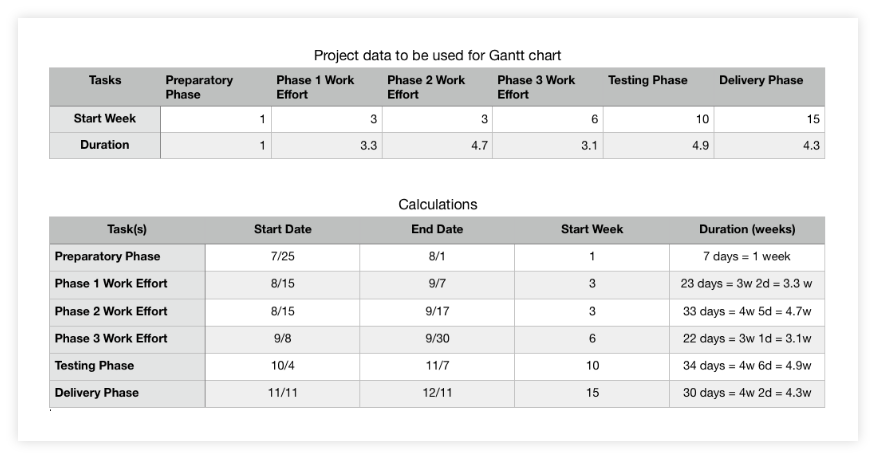 Add project data to table in Pages