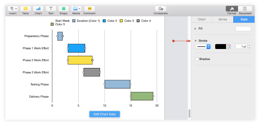 Add stroke to chart bars