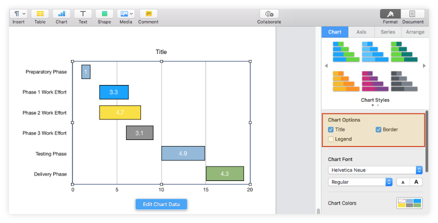 Add title and border to Gantt chart