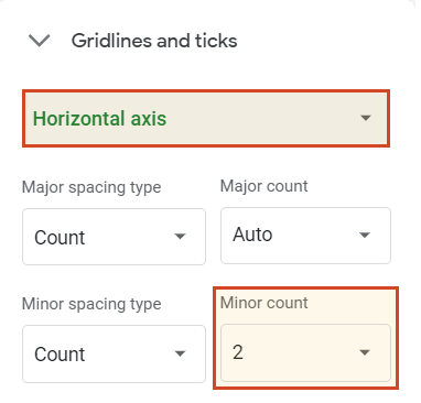 Add vertical gridlines in Google Sheets timeline