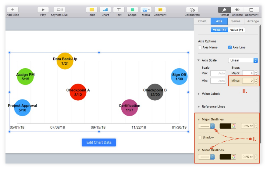 Add vertical gridlines to chart