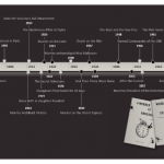 Agatha Christie Timeline