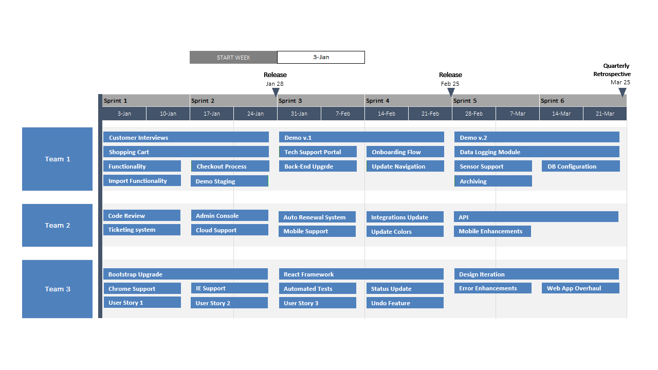 Modèle de feuille de route agile pour Excel