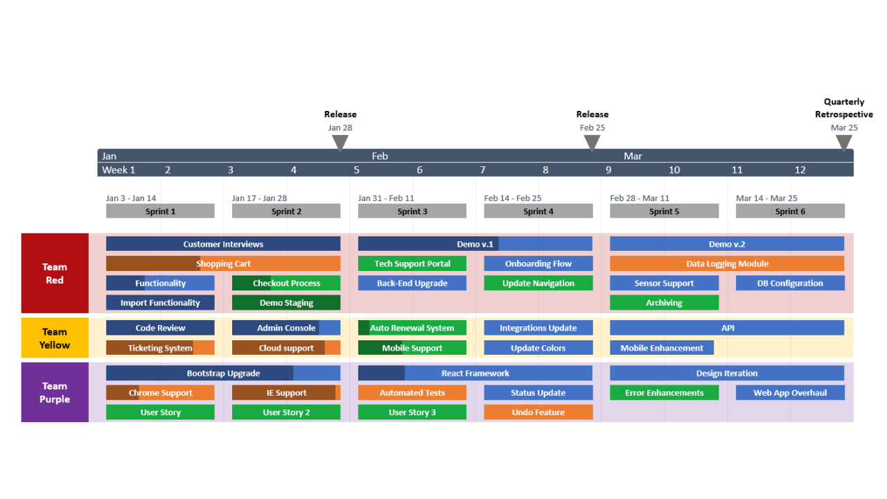 Modèle de feuille de route agile pour Powerpoint