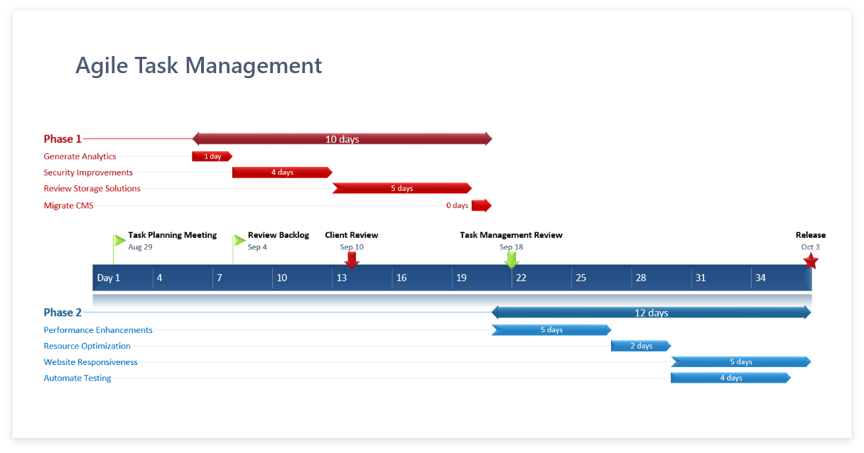 Agile task management Template