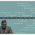 Alan Turing Timeline