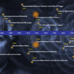 Albert Einstein Timeline