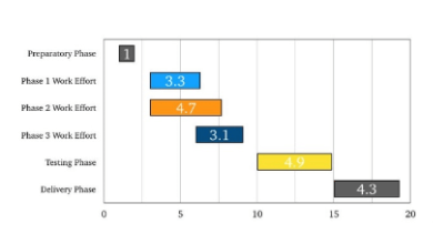 Keynote Gantt Chart