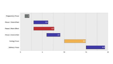 Apple Numbers Gantt Chart