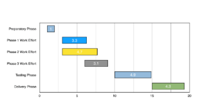 Apple Pages Gantt chart