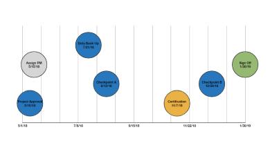 Apple Pages Timeline