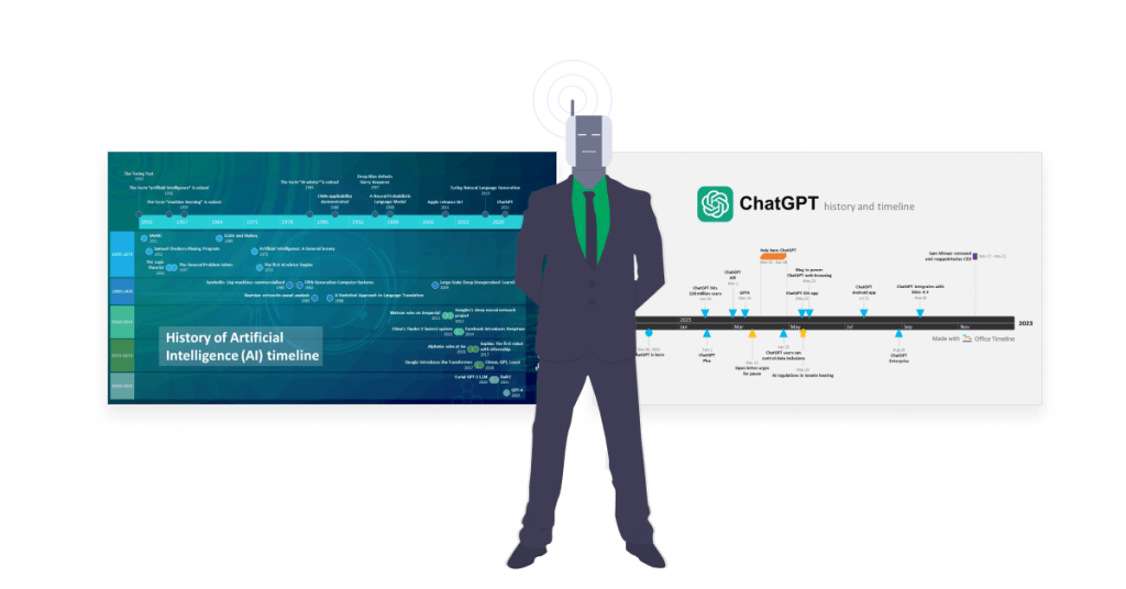 Timelines for Artificial Intelligence and ChatGPT