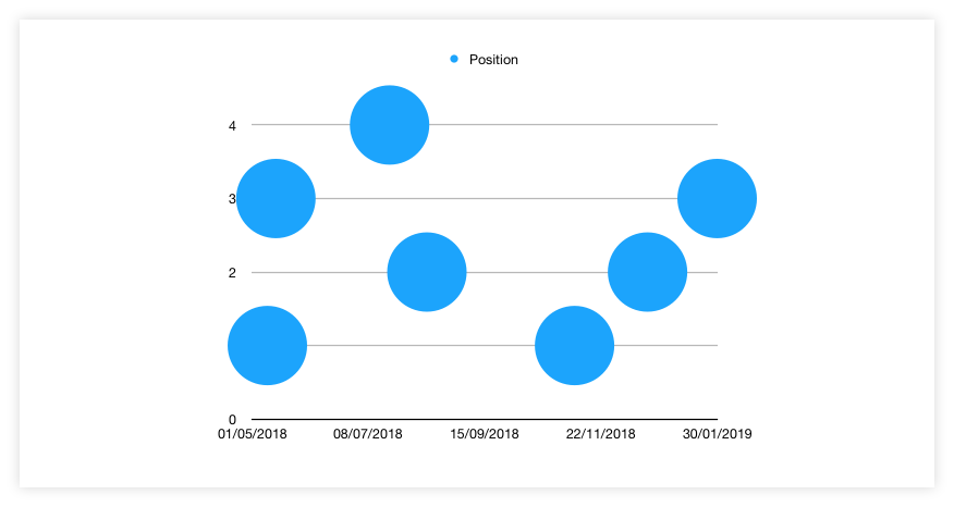 Auto-generated 2D Bubble Chart