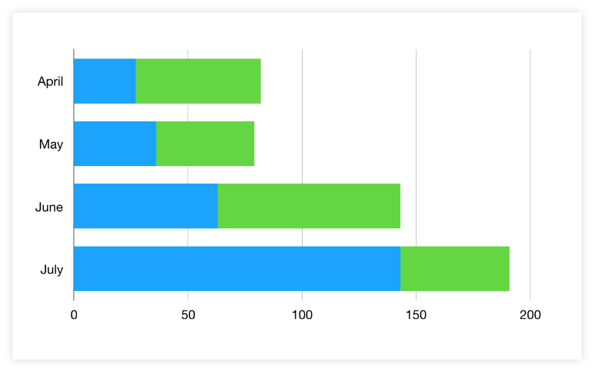 Auto-Generated 2D Stacked Bar Chart