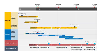 MS Project roadmap generated automatically in PowerPoint