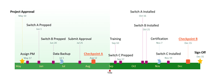 Auto-Generated Timeline Sample