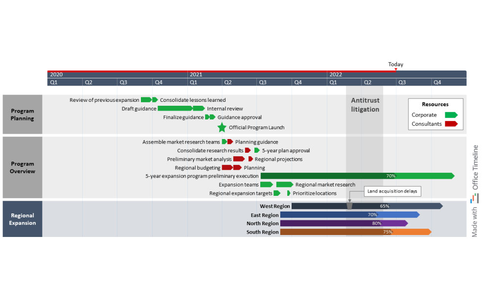 Branch bank expansion program schedule