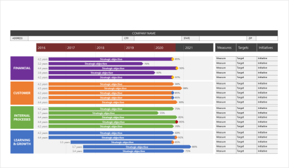 Basis Scorekaart PowerPoint-Sjabloon