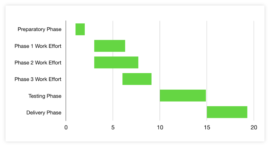 Basic Gantt Chart in Keynote