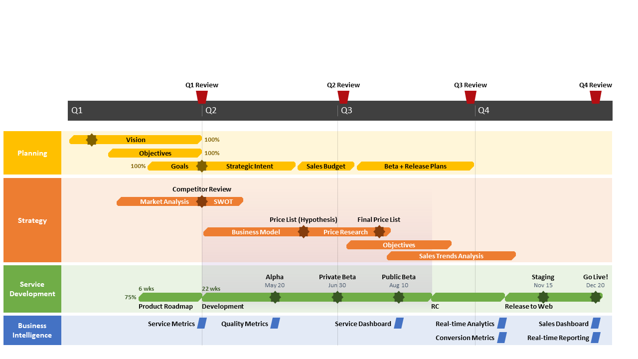 Grundlegende Swimlane-Diagrammvorlage