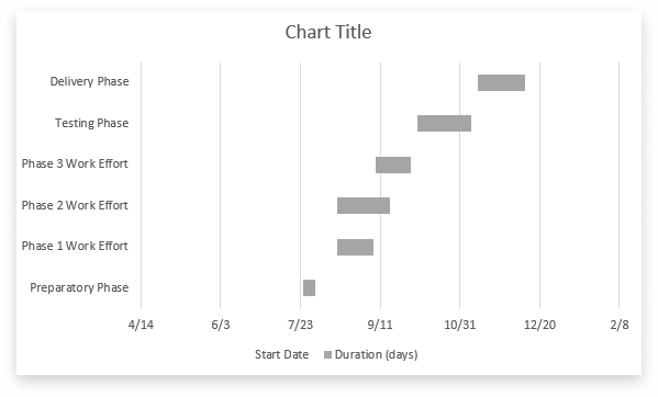 Basic Word Gantt Chart