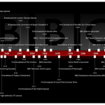 BBC Timeline