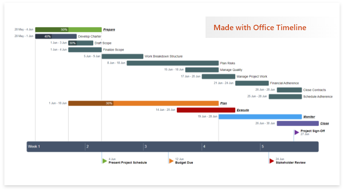 Best Task Management Software