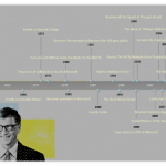 Bill Gates Timeline