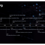 Bloomberg Timeline