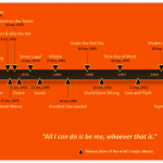 Bob Dylan timeline