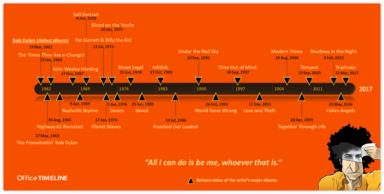 Bob Dylan timeline