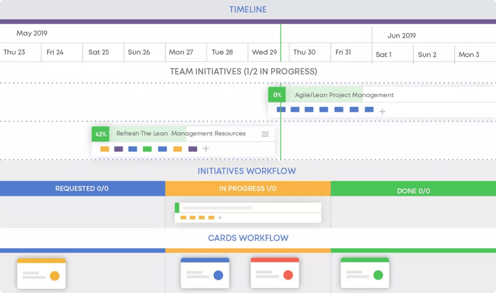 Kanban board example made with Businessmap