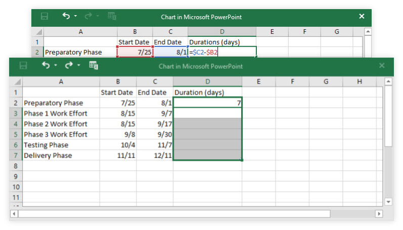 Calculate task duration