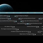 Carl Sagan timeline