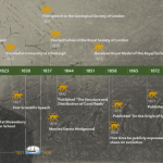 Charles Darwin Timeline