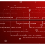 Christmas Timeline