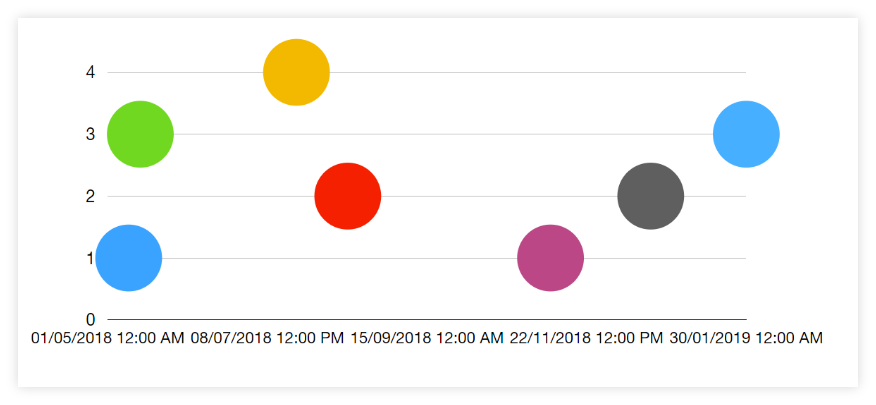 Colored Bubble Chart in Keynote