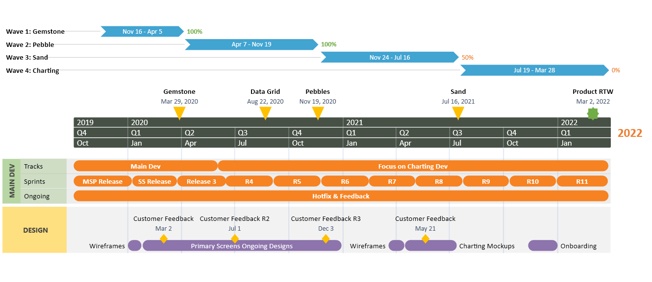 Timeline maker example