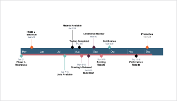 Adding connectors to Gantt charts.